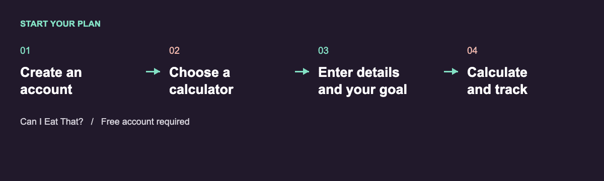 Calculator workflow: create an account, choose a calculator, enter your details and goal, then calculate and track progress